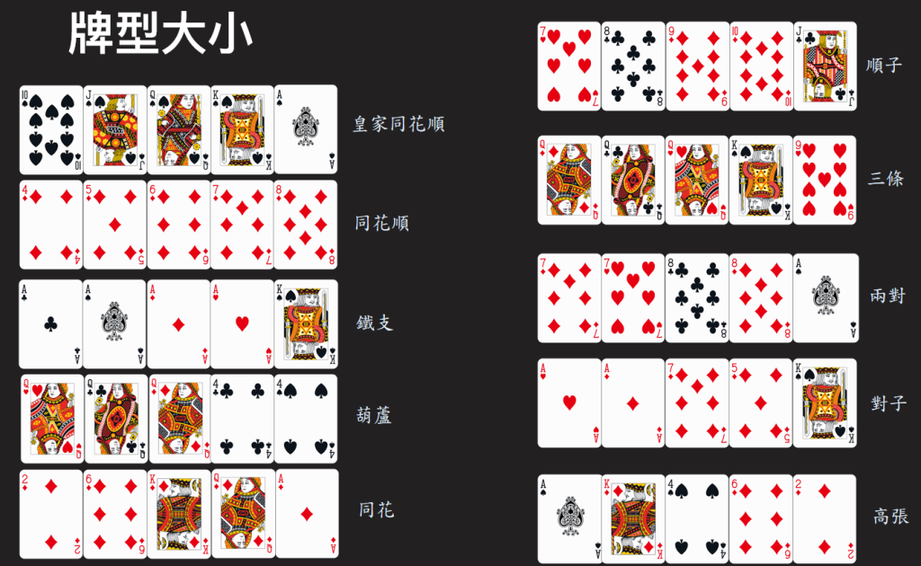 德州撲克技巧不藏私：從歷史、玩法到牌型全解析！｜F868娛樂城